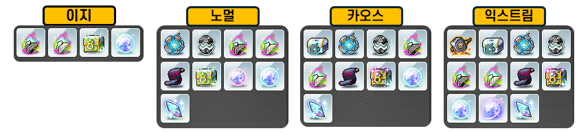 감시자 칼로스 보상 목록